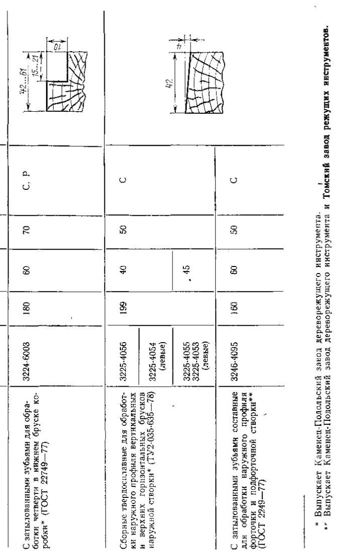 фрезы для обработки
