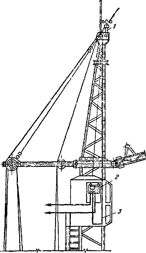 установка анемометра на кране