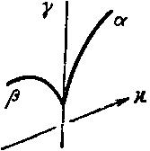 Магнитное поле