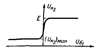 Кривая изменения напряжения