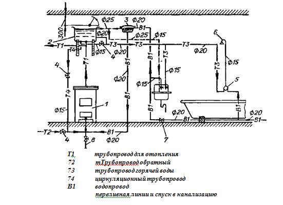 Система горячего водоснабжения