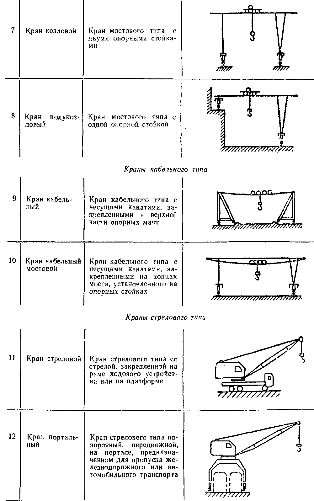 общая классификация кранов