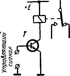 управление работой