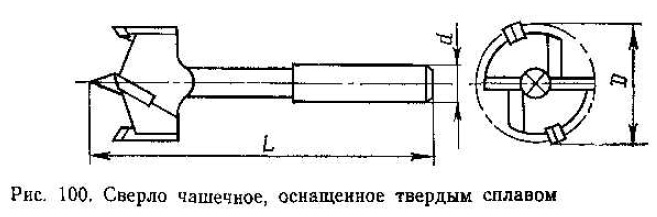 сверло чашечное