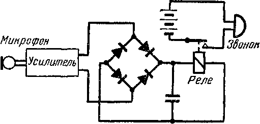 попадающий в микрофон звук усиливается