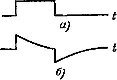 прямоугольный импульс