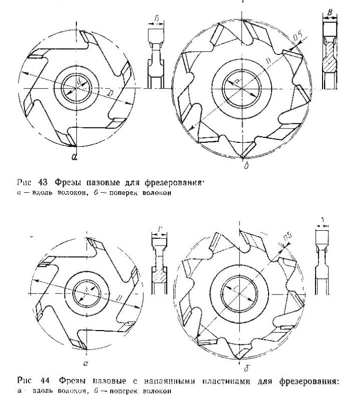 фрезы-пазовые