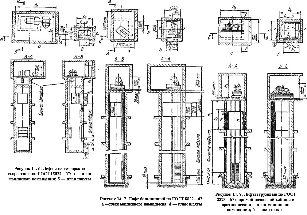 лифты пассажирские 