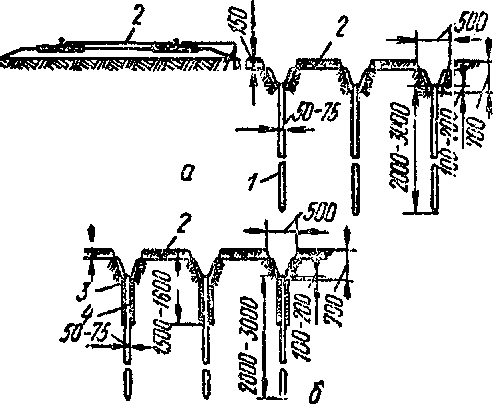 соединение вертикальных заземлителей