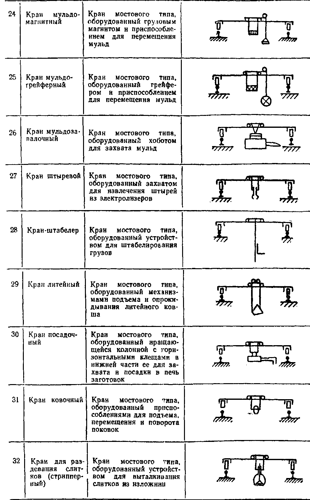 общая классификация кранов