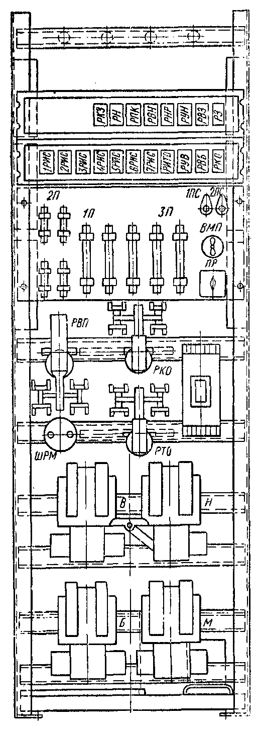 панель управления