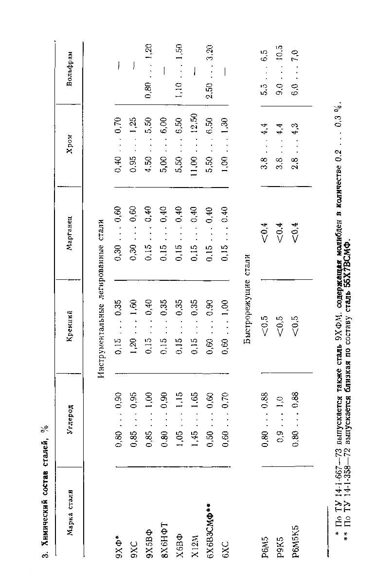 химический-состав-сталей
