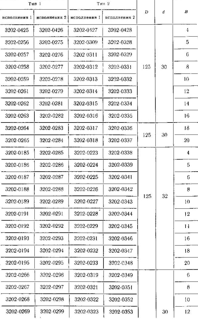 оснновные-параметры