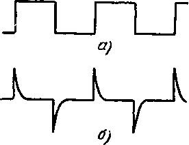 Прямоугольный сигнал