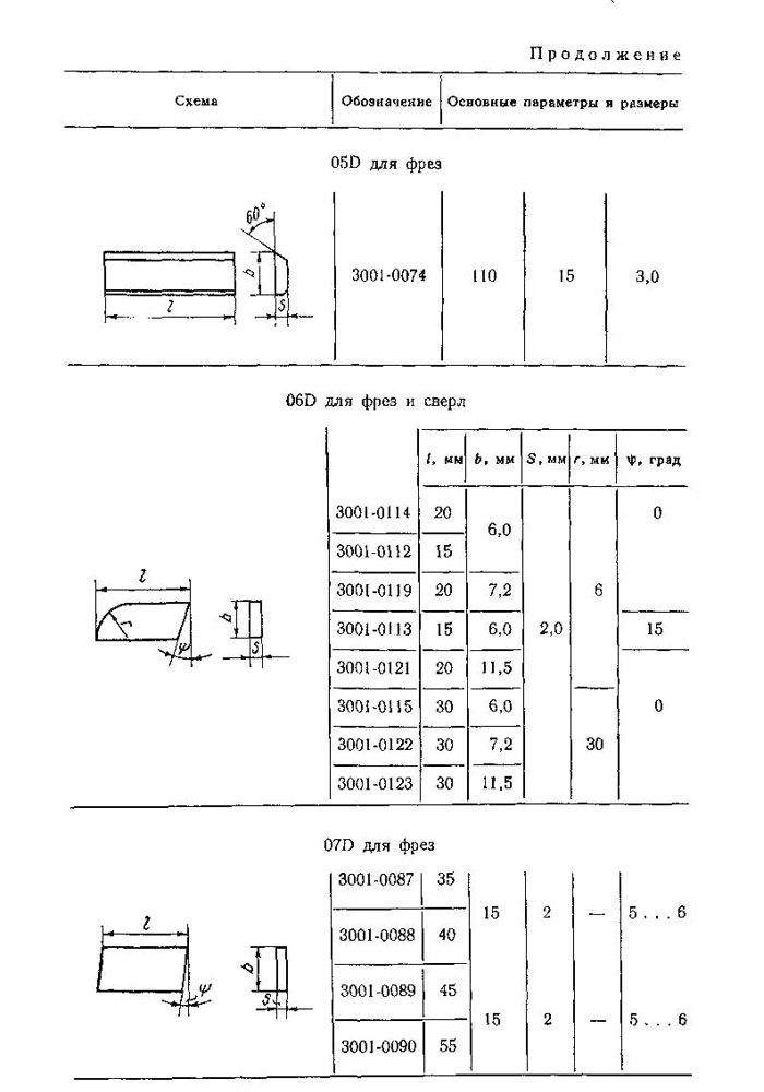 пластины-твердосплавные-2