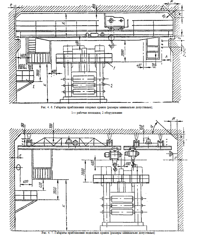 Габариты приближения опорных кранов