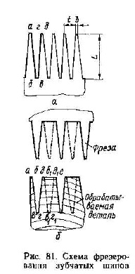  схема фрезерования