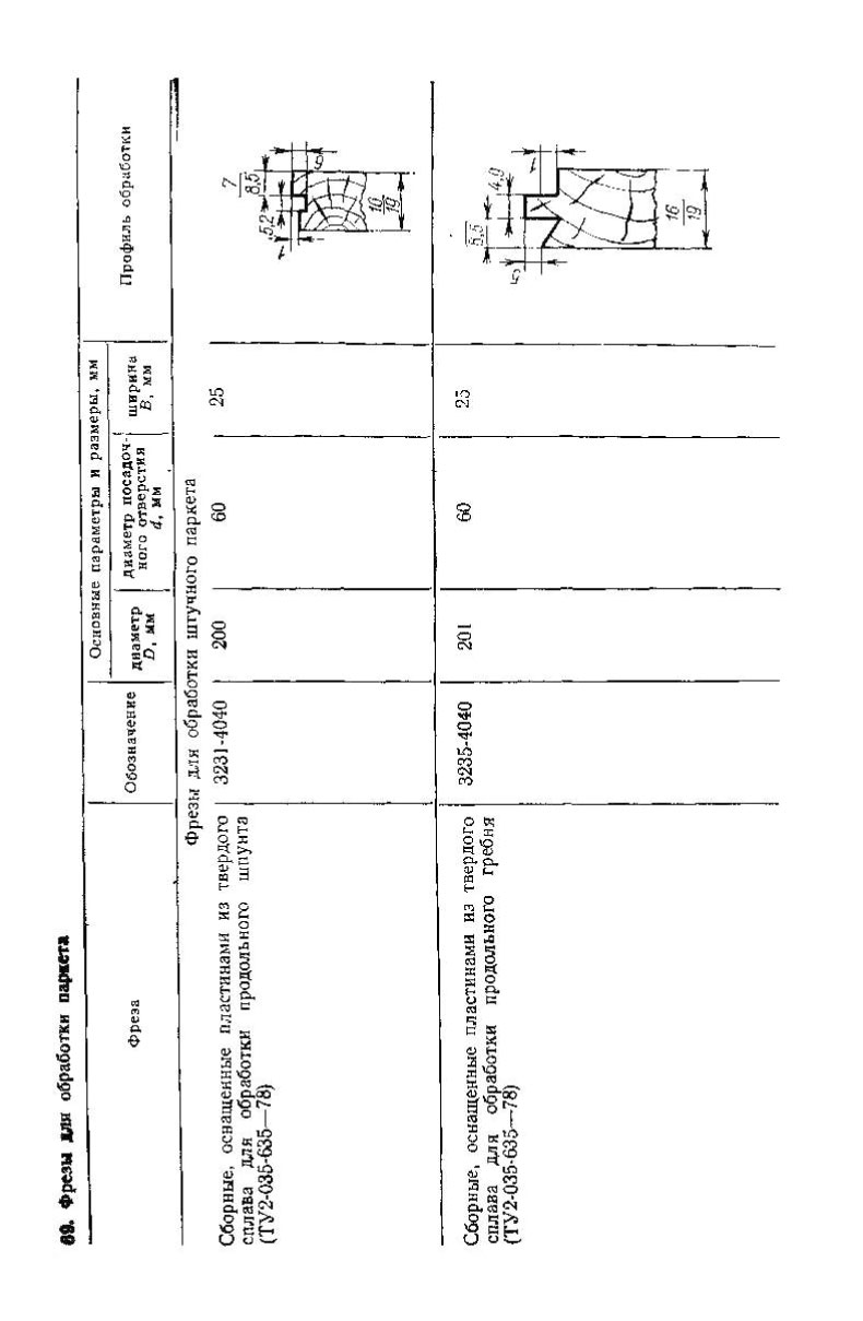 69-фрезы-для-обработки-паркета