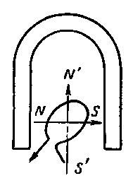 электродвигатель