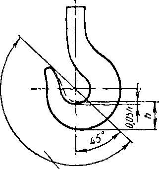Диапазон износа
