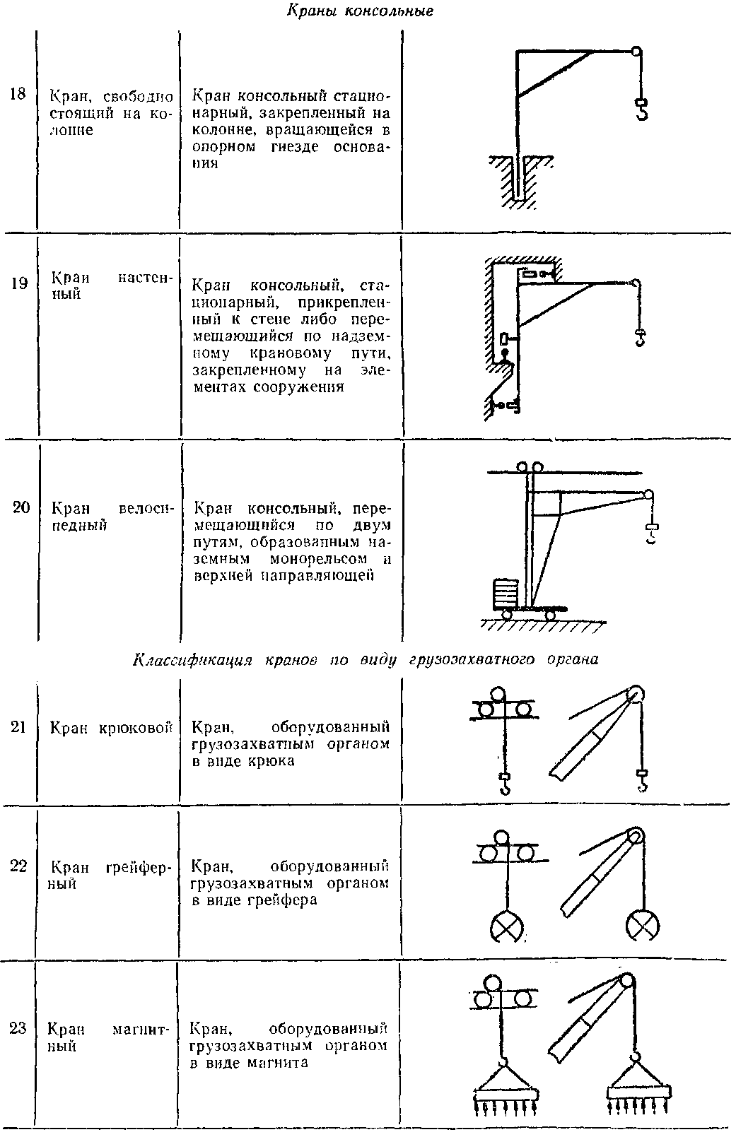 общая классификация кранов