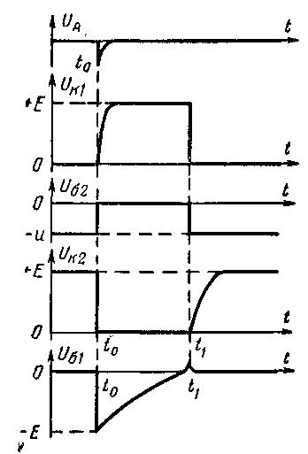 эпюры напряжения