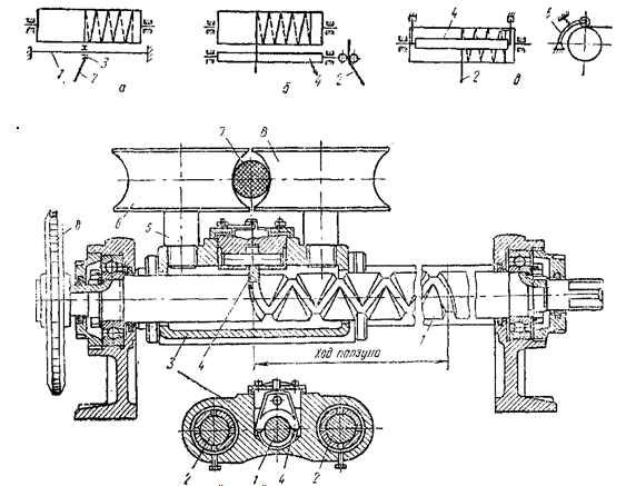  Схемы канатоукладчиков