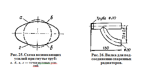 схема возникающих усилий при гнутье труб