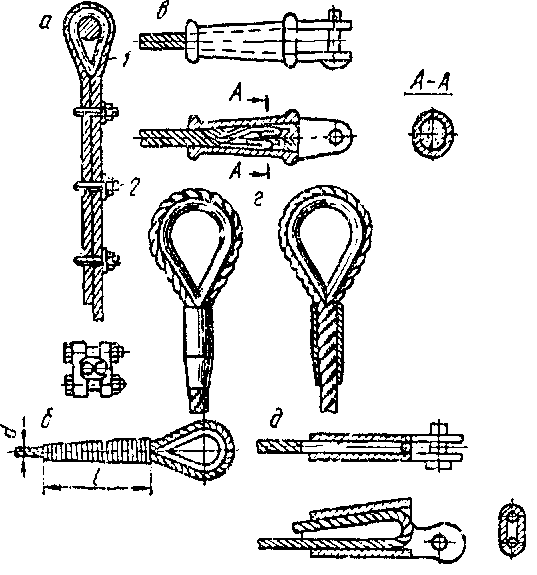 Чертеж троса. Сращивание стального троса схема. Трос талреп коуш зажим схема. Обжатие троса 30 мм коуш. Такелажная схема стальной канат.