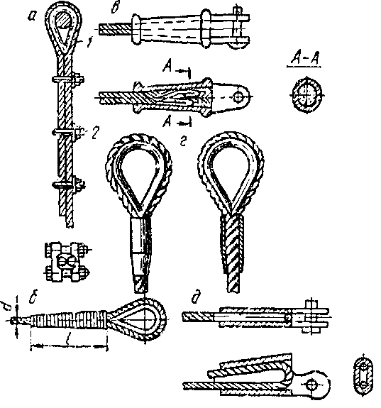 крепление конца каната