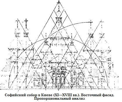 софийский собор в киеве
