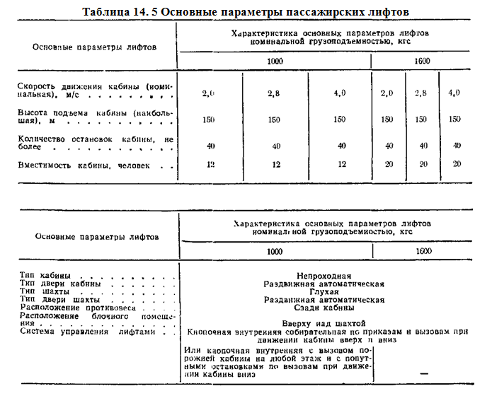 основные параметры пассажирских лифтов
