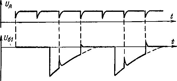 синхронизирующие импульсы