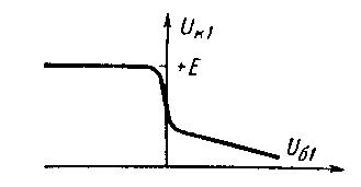 напряжения коллектора