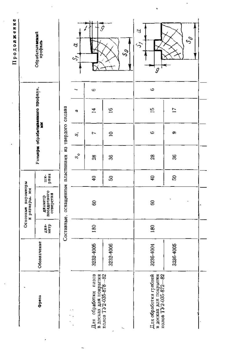 Фрезы для обработки деталей