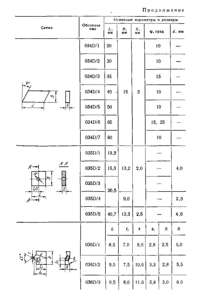 пластины-твердосплавные-6