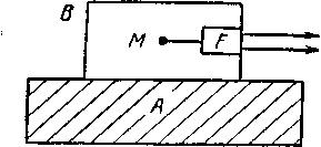 акселерометр