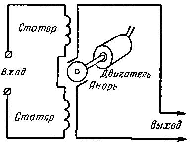 динамомашина