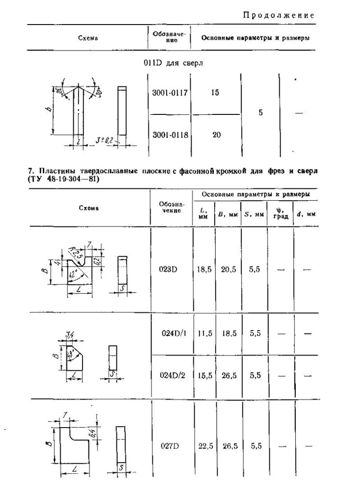 пластины-твердосплавные-4