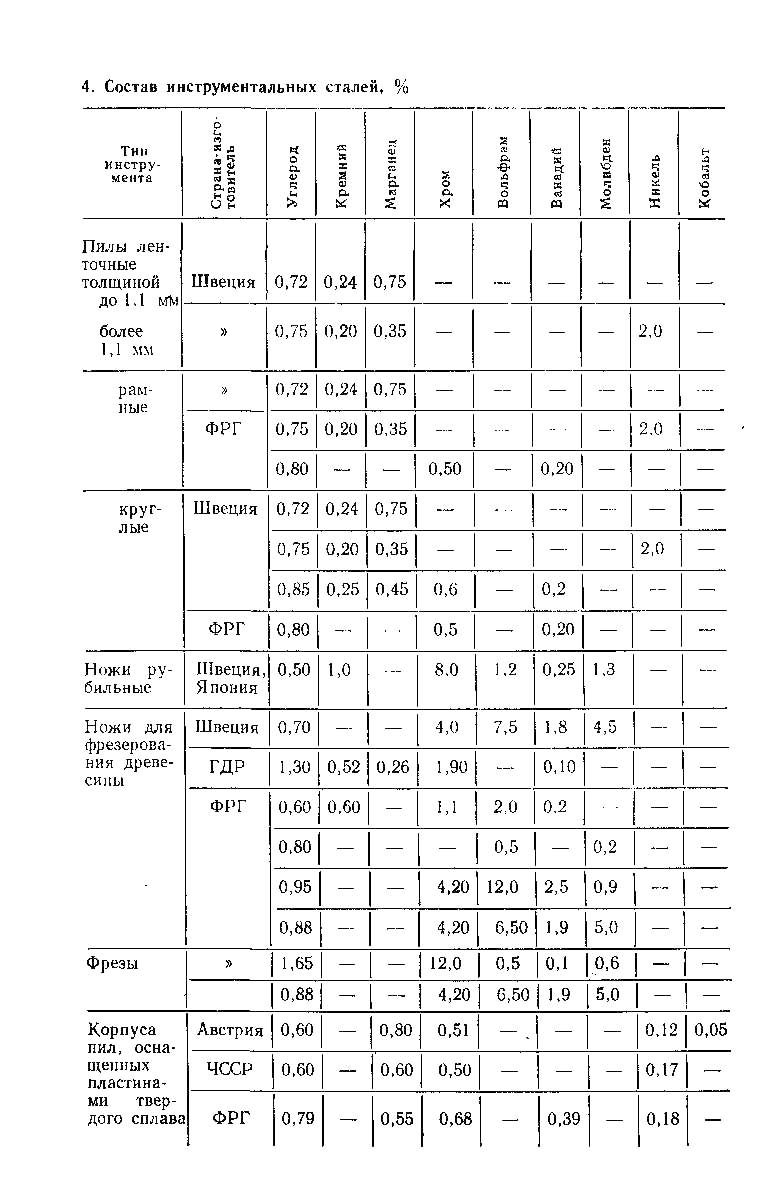 1.2.1 Инструментальные стали1 - septilos.ru