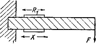 изгибающаяся балка