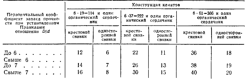 число проволоr