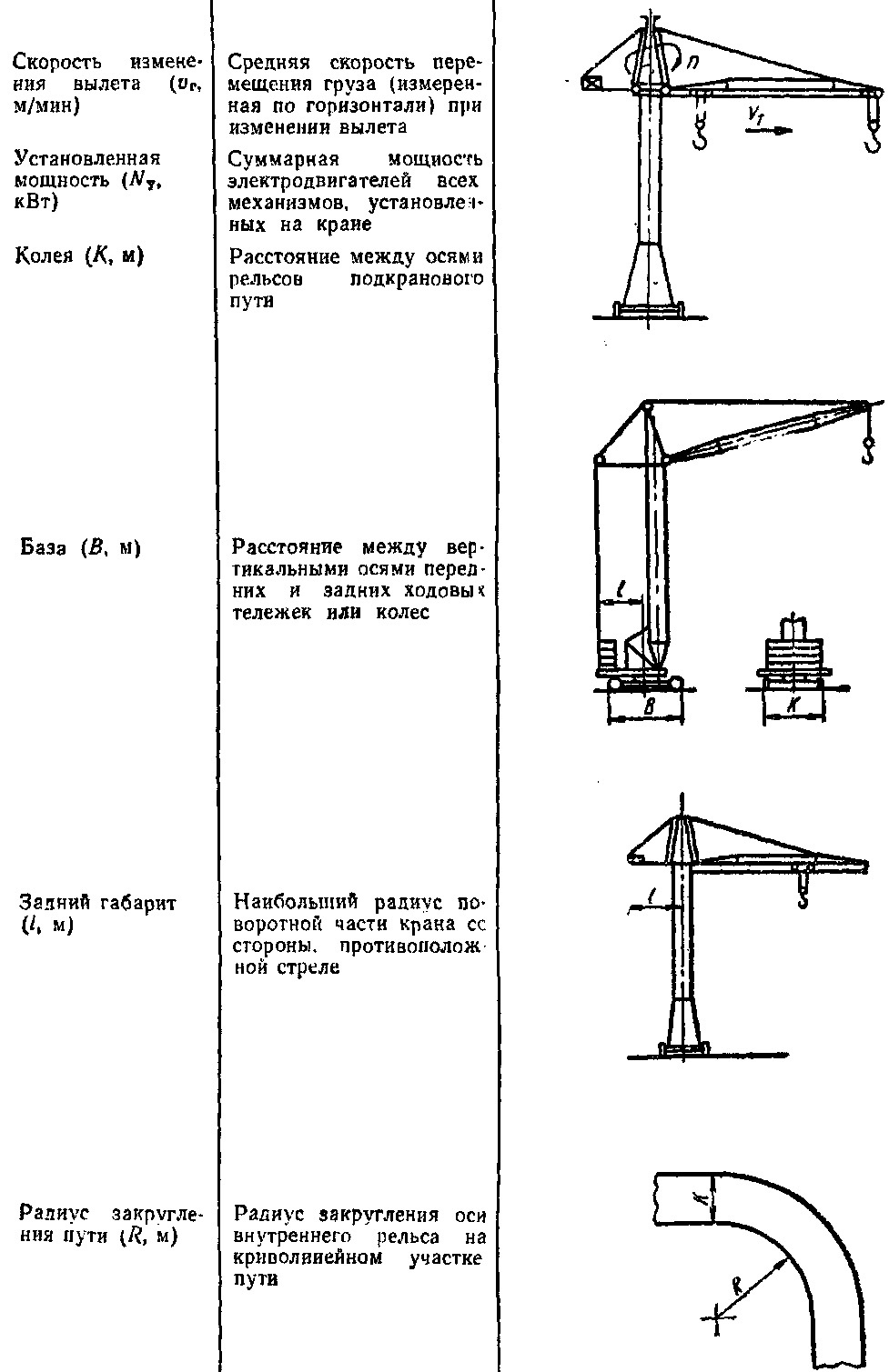 Параметры башенных кранов 