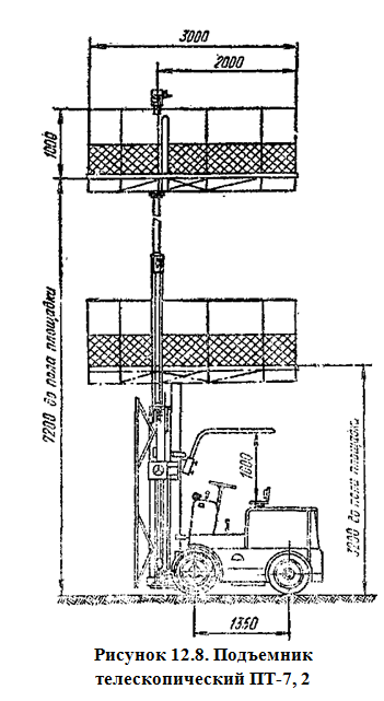  Подъемник телескопический
