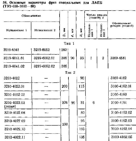 основные параметры фрез