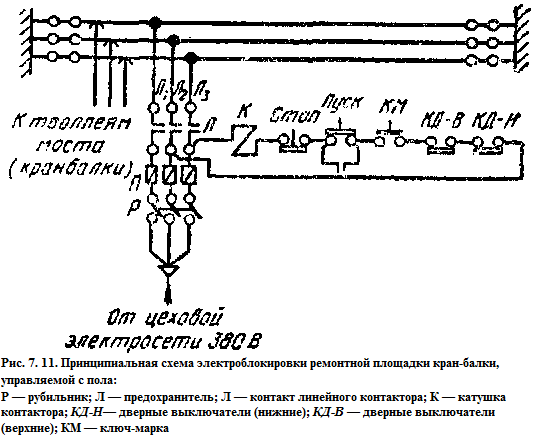 Принципиальная схема электроблокировки ремонтной площадки кран-балки, управляемой с пола