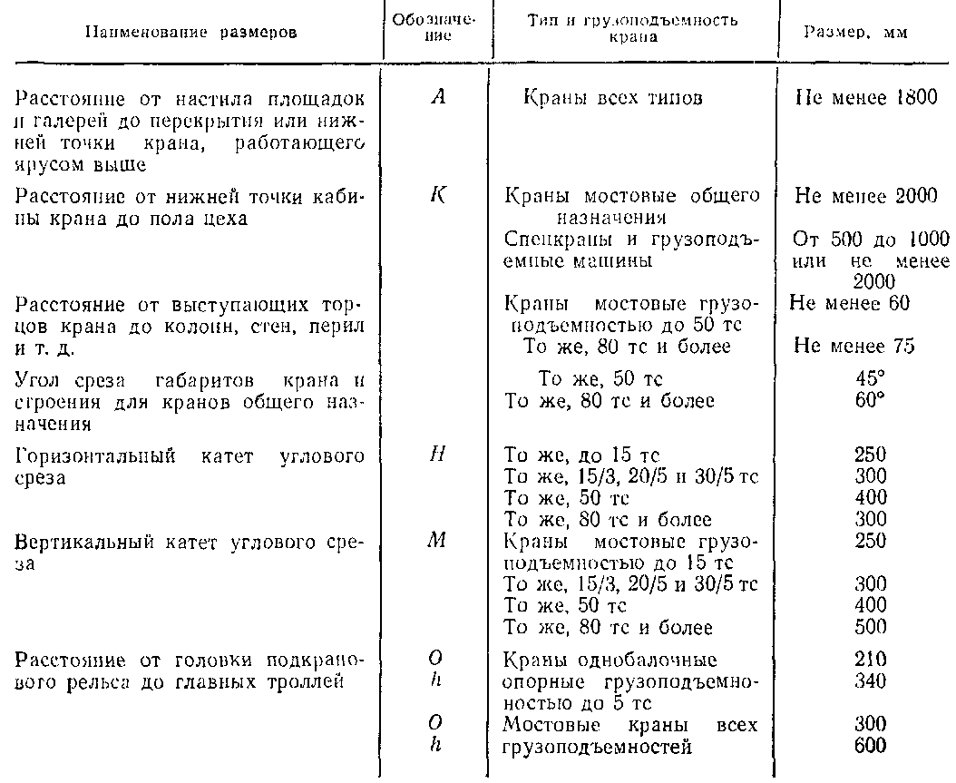  габаритные размеры