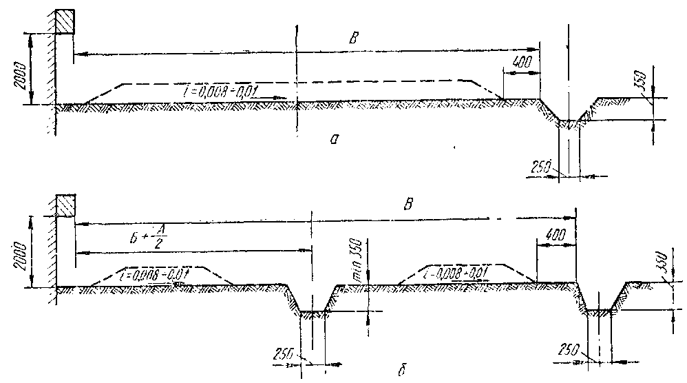 профиль земляного полотна