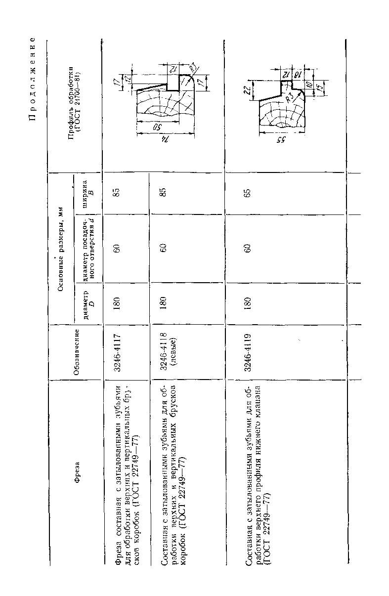 67-фрезы-для-обработки-окон-со-стеклопакетами-2