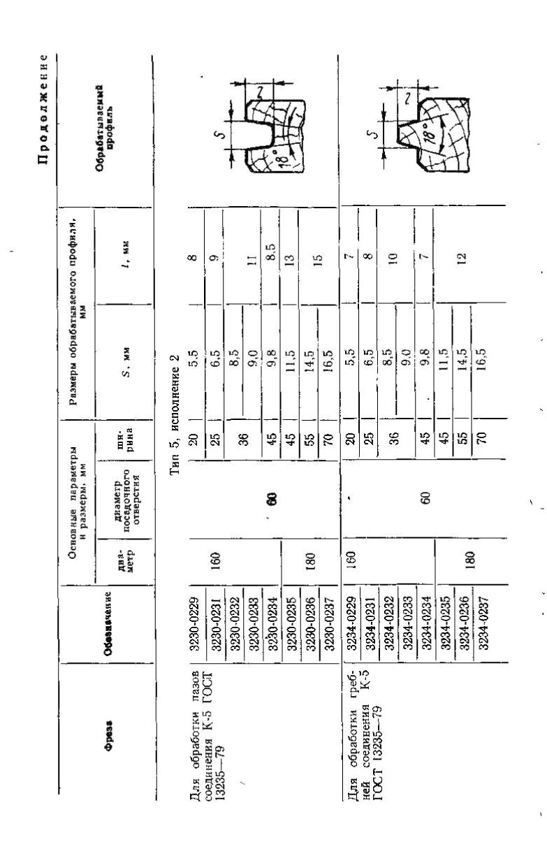 Фрезы для обработки деталей